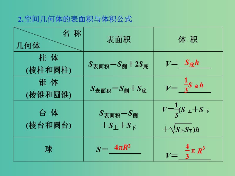 高考数学一轮复习第7章立体几何第5讲简单几何体的再认识(表面积与体积)课件理北师大版.ppt_第3页