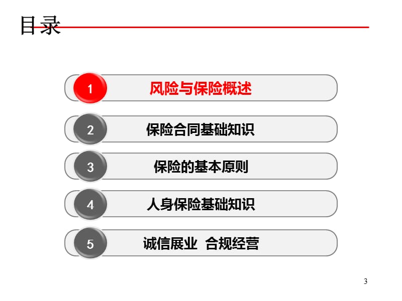 保险基础知识(新人培训).ppt_第3页