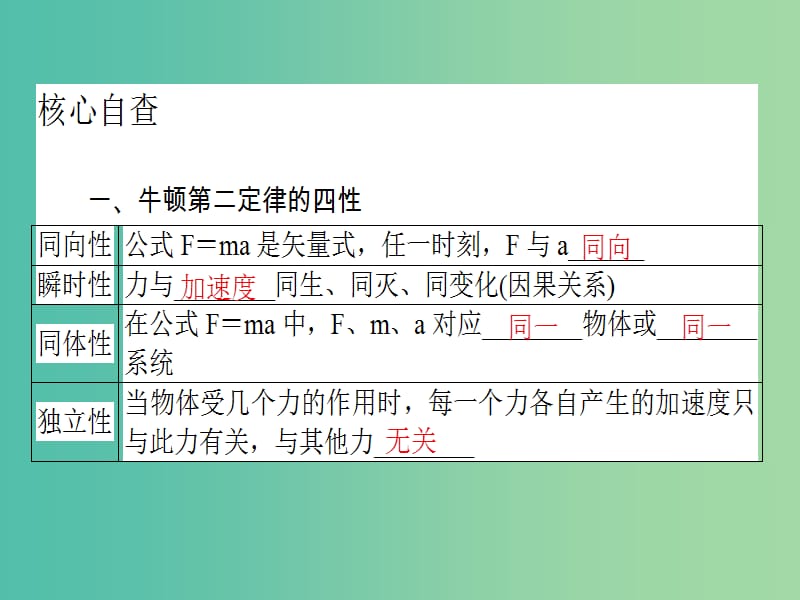 高考物理二轮复习 专题一 力与直线运动 1.3 牛顿运动定律及其应用课件.ppt_第2页