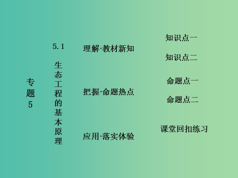 高中生物 第1部分 专题5 生态工程 5.1 生态工程的基本原理课件 新人教版选修3.ppt_第1页