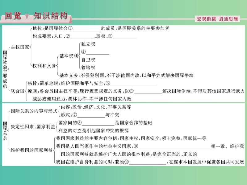 高考政治总复习 第四单元 第八课 走近国际社会课件 新人教版必修2.ppt_第3页