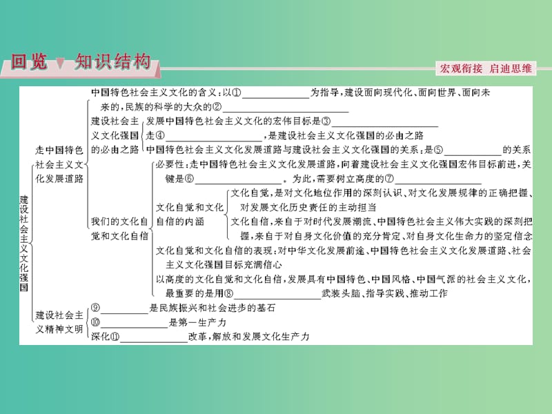 高考政治总复习 第四单元 发展中国特色社会主义文化 第九课 建设社会主义文化强国课件 新人教版必修3.ppt_第3页