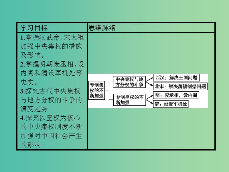 高中历史第一单元中国古代的中央集权制度第4课专制集权的不断加强课件岳麓版.ppt_第2页