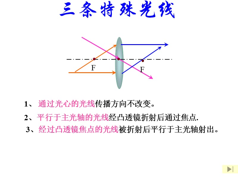 八年级物理生活中的透镜3课件人教版.ppt_第3页