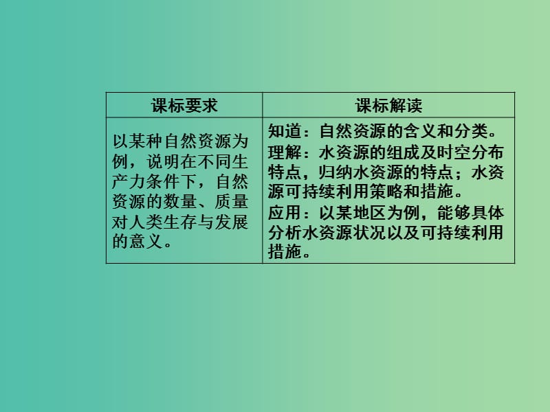 高中地理 第四章 第四节 水资源对人类生存和发展的意义课件 中图版必修1.ppt_第3页