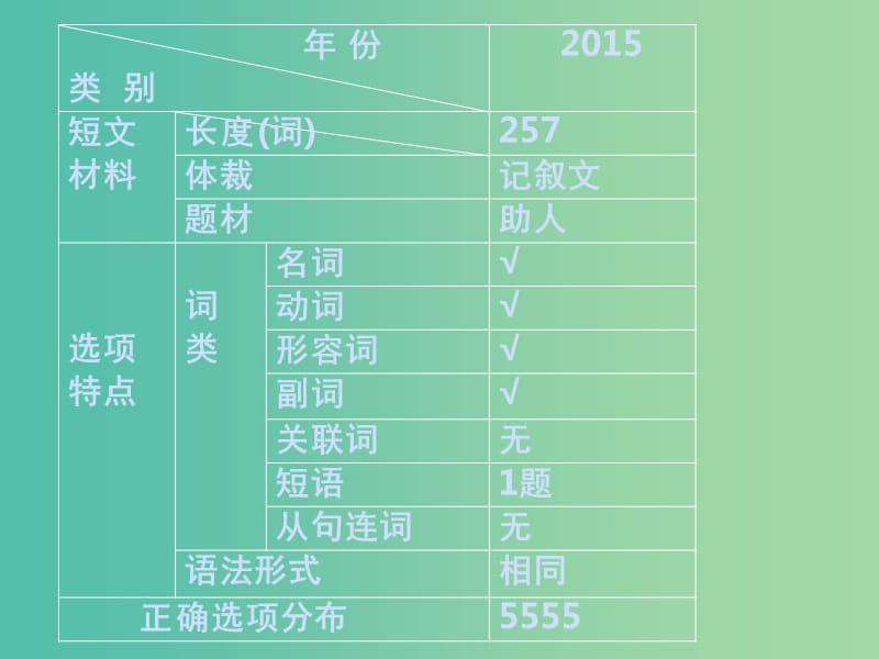 高考英语一轮复习 题型解读 完形填空课件.ppt_第3页