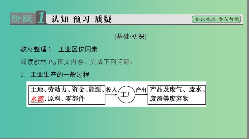 高中地理 第4章 工业地域的形成与发展 第1节 工业的区位选择课件 新人教版必修2.ppt_第3页