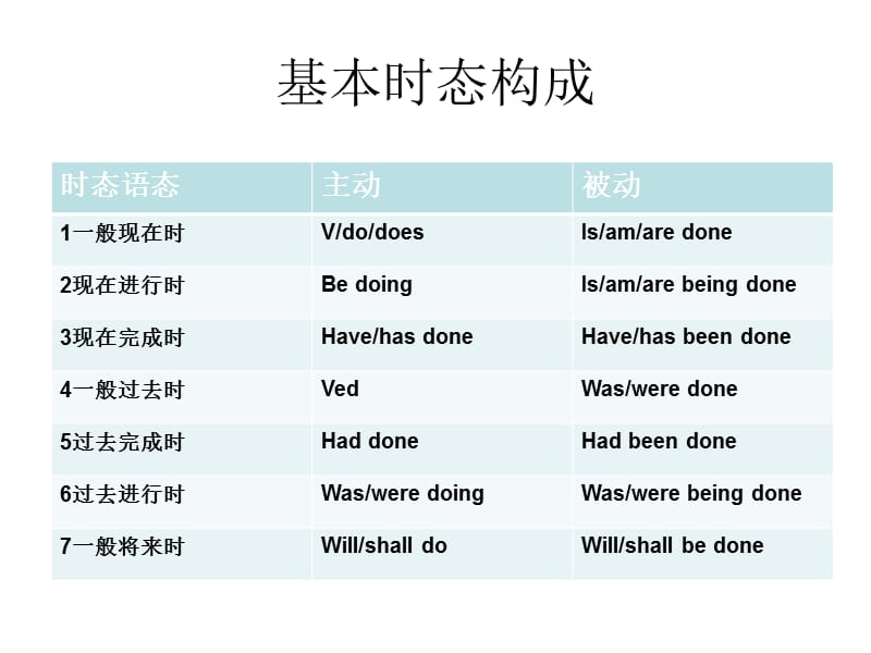 现在完成时与过去完成时ppt.ppt_第1页