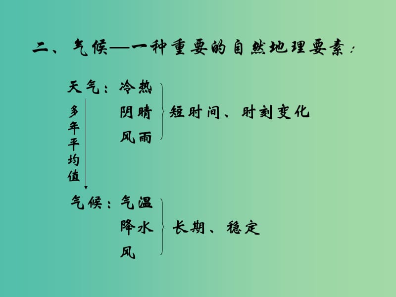 高中地理 3.1 气候及其在地理环境中的作用课件1 中图版必修1.ppt_第3页