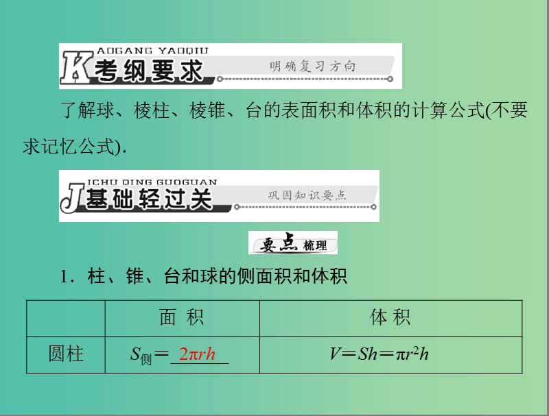 高考数学总复习 第八章 立体几何 第2讲 空间几何体的表面积和体积课件 理.ppt_第2页