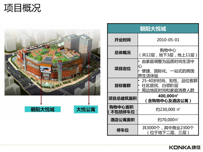 北京商业项目朝阳大悦城、考察报告.ppt_第2页