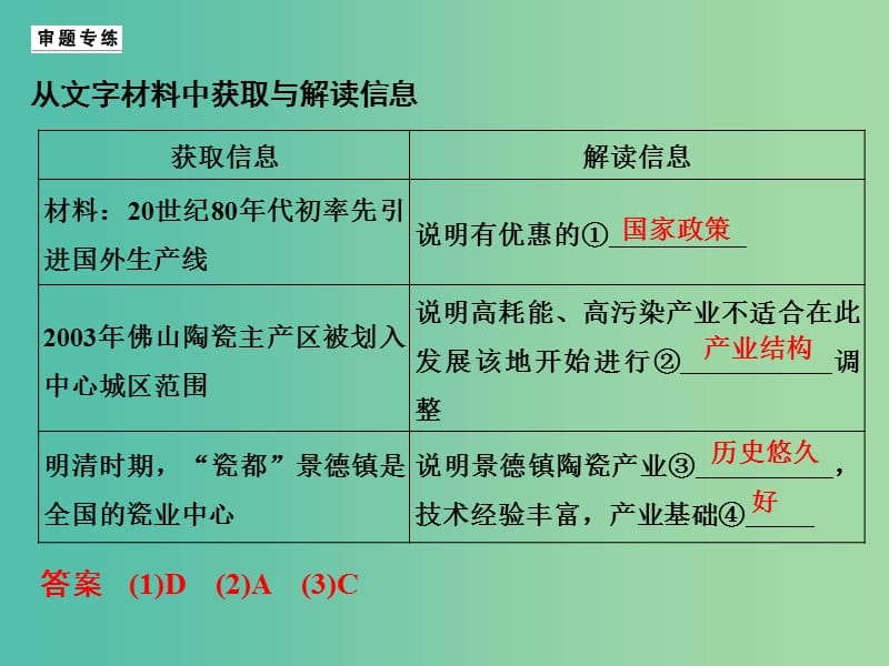 高考地理二轮复习 第二部分 专题九 工业生产活动与产业转移 考点三 产业转移课件.ppt_第3页