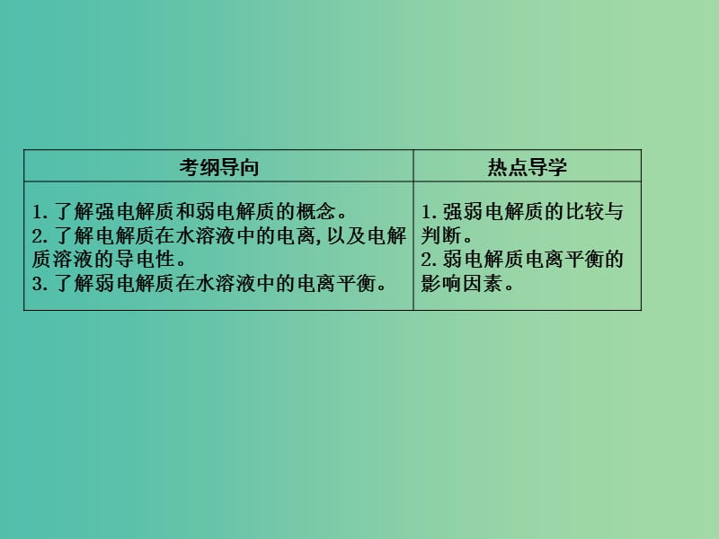 高考化学一轮复习 第八章 第2讲 弱电解质的电离平衡课件 鲁科版.ppt_第2页