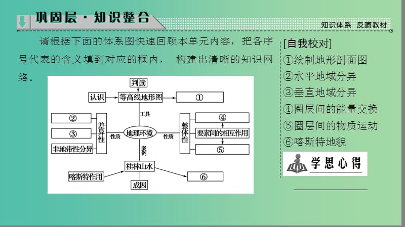 高中地理第3单元从圈层作用看地理环境内在规律单元分层突破课件鲁教版.ppt_第2页