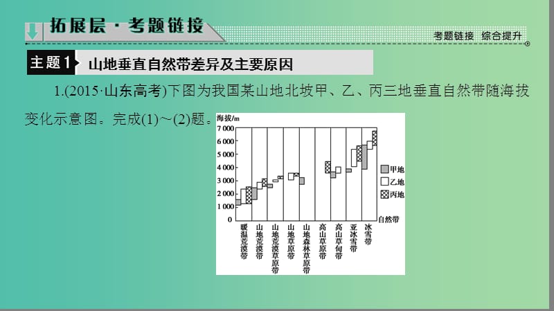 高中地理第3单元从圈层作用看地理环境内在规律单元分层突破课件鲁教版.ppt_第3页