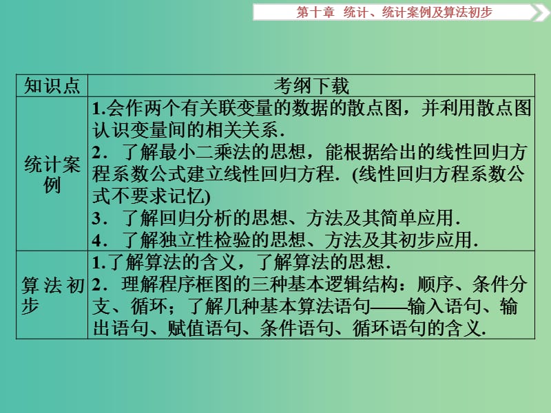 高考数学一轮复习第10章统计统计案例及算法初步第1讲抽样方法课件理北师大版.ppt_第3页