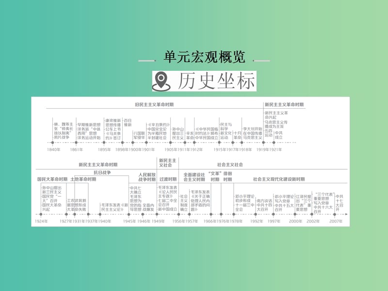 高考历史一轮复习第十三单元近现代中国的先进思想46从“师夷长技”到马克思主义传入课件新人教版.ppt_第2页