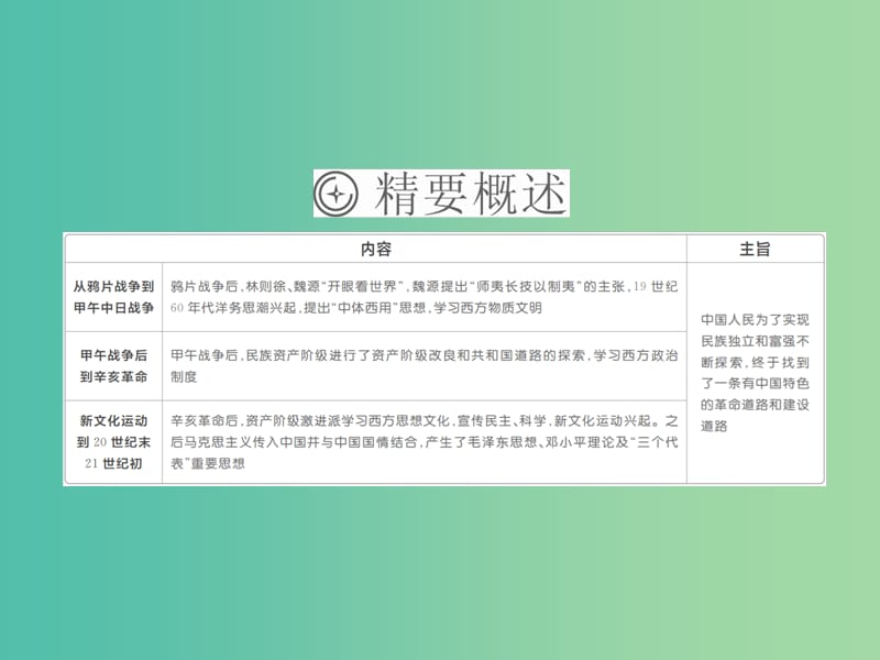 高考历史一轮复习第十三单元近现代中国的先进思想46从“师夷长技”到马克思主义传入课件新人教版.ppt_第3页