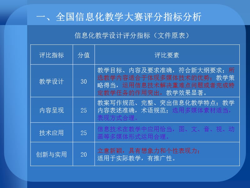 信息化教学设计作品展示与说明.ppt_第3页