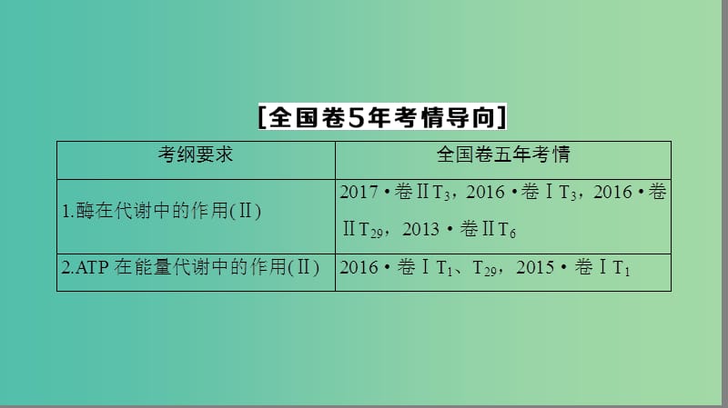 高考生物一轮复习第3单元光合作用和细胞呼吸第1讲ATP和酶课件苏教版.ppt_第3页