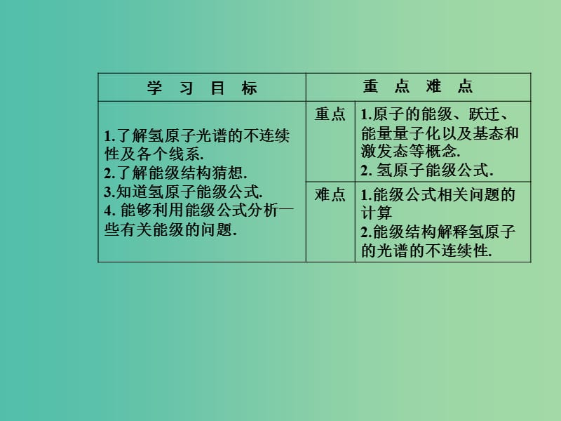 高中物理 第三章 原子结构之谜 第三四节 氢原子光谱 原子的能级结构课件 粤教版选修3-5.ppt_第3页