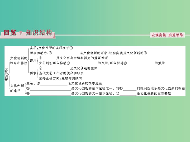 高考政治总复习 第二单元 文化传承与创新 第五课 文化创新课件 新人教版必修3.ppt_第3页