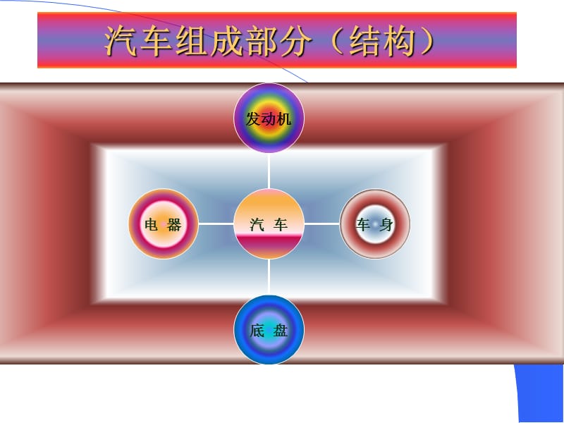 汽车售后服务顾问培训课程.ppt_第2页