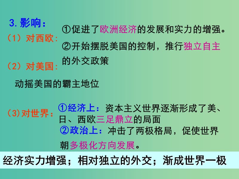 高考历史 第八单元 世界政治格局的多极化趋势 第24课 世界多极化的发展趋势课件 北师大版必修1.ppt_第3页