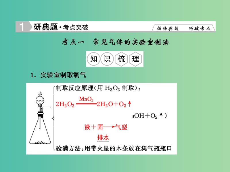 高考化学总复习 10.3物质的制备课件.ppt_第2页