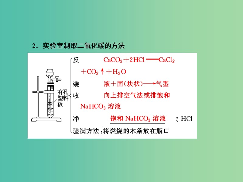 高考化学总复习 10.3物质的制备课件.ppt_第3页