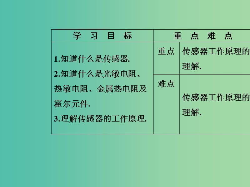 高中物理 第六章 传感器 1 传感器及其工作原理课件 新人教版选修3-2.ppt_第3页