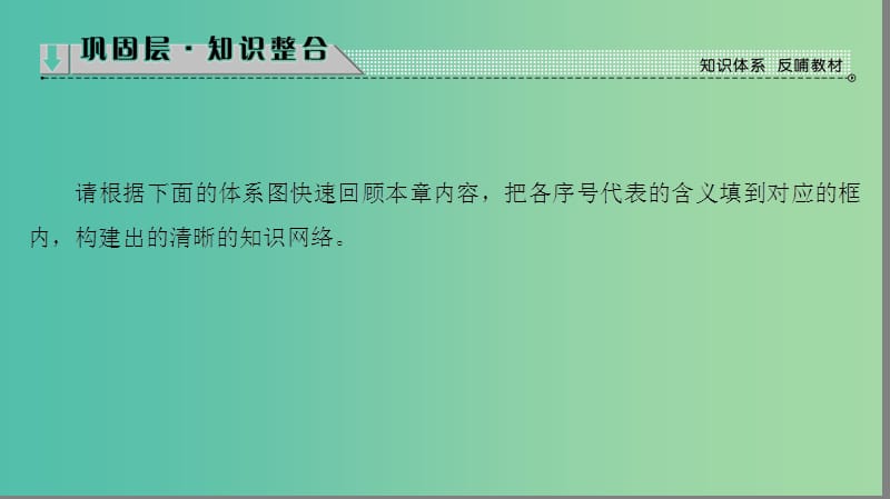 高中地理第四章自然环境对人类活动的影响章末分层突破4课件中图版.ppt_第2页