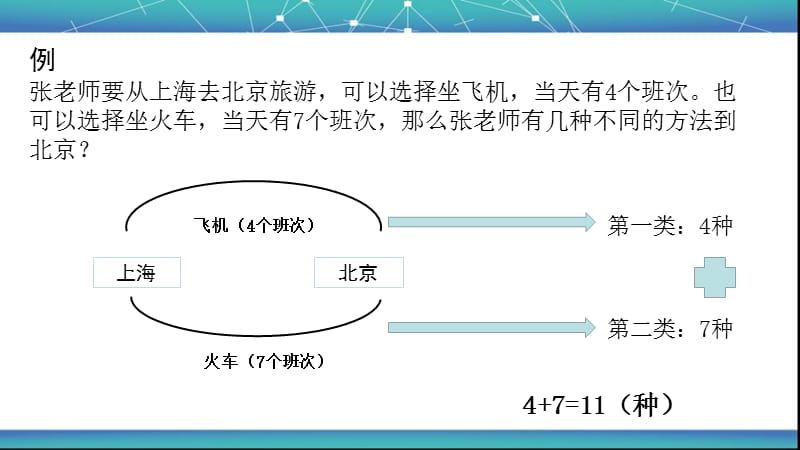 学而思加乘原理初步.ppt_第2页