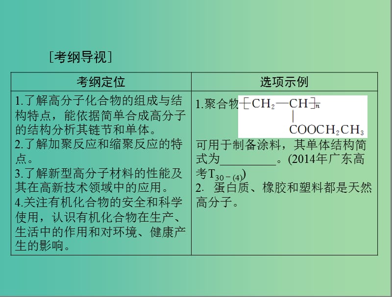 高考化学一轮复习 第28讲 高分子化合物课件.ppt_第2页