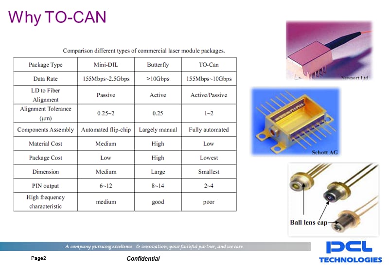 光器件TO-CAN培训.ppt_第2页