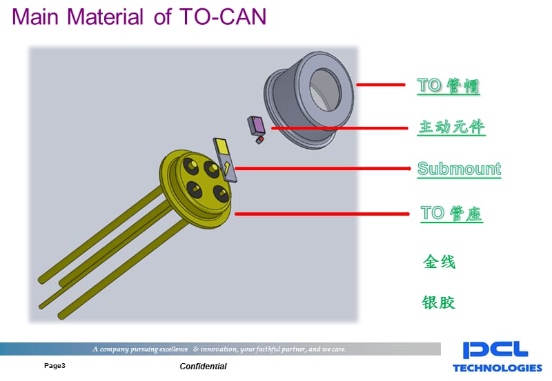 光器件TO-CAN培训.ppt_第3页