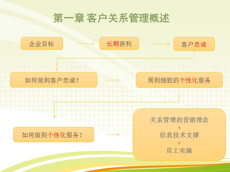 客户关系管理概述.ppt_第2页