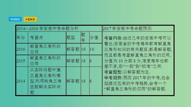 中考数学总复习 第一部分 考点知识梳理 2.4 解直角三角形课件.ppt_第3页