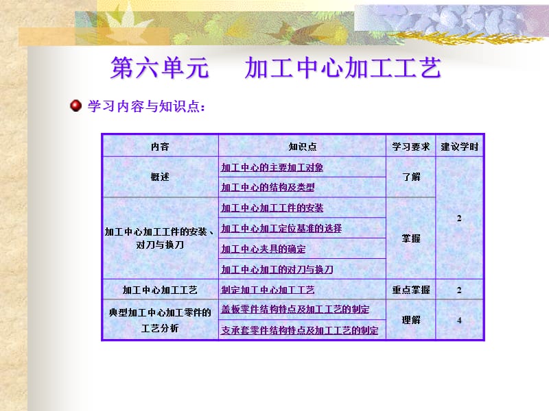 加工中心加工工艺分析.ppt_第3页