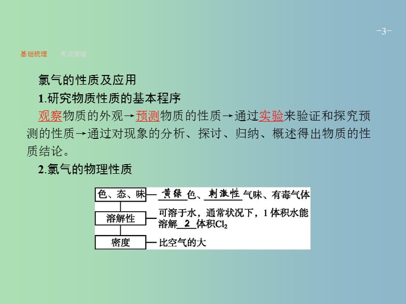 高三化学一轮复习 第1单元 认识化学科学 第2节 氯及其重要化合物课件 鲁科版.ppt_第3页