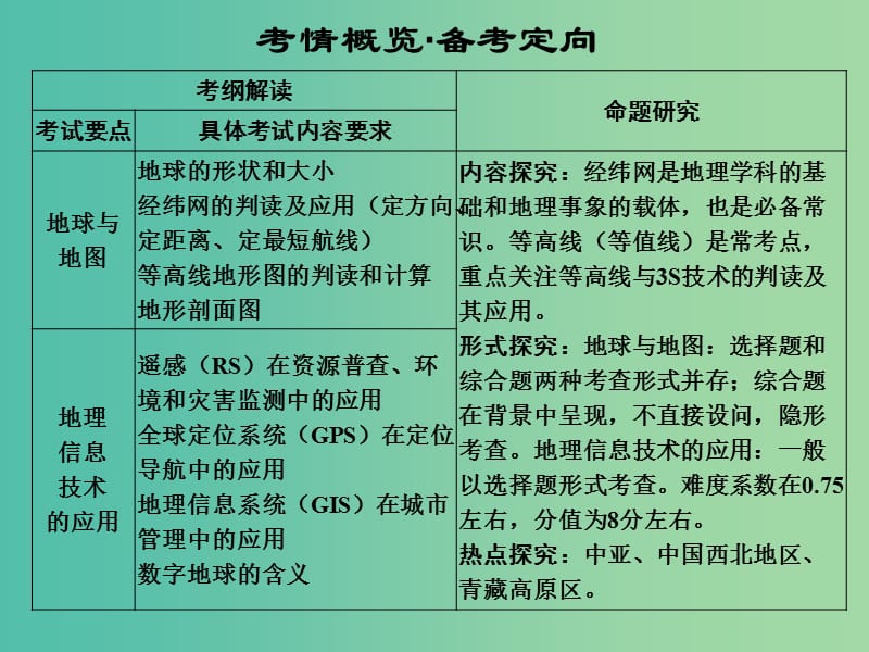 高考地理一轮复习 第一单元 必备基础知识 第一节 地球与地球仪课件 鲁教版.ppt_第3页