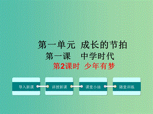 七年級(jí)政治上冊(cè) 第一單元 第一課 中學(xué)時(shí)代（第2課時(shí) 少年有夢(mèng)）課件 新人教版（道德與法治）.ppt