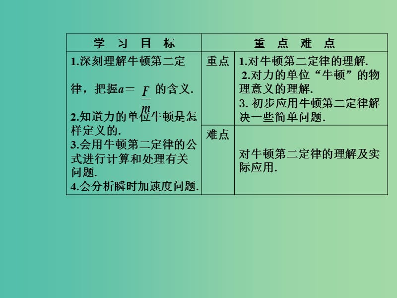 高中物理 第四章 3 牛顿第二定律课件 新人教版必修1.ppt_第3页