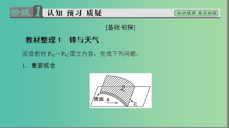 高中地理 第2章 地球上的大气 第3节 常见天气系统课件 新人教版必修1.ppt_第3页