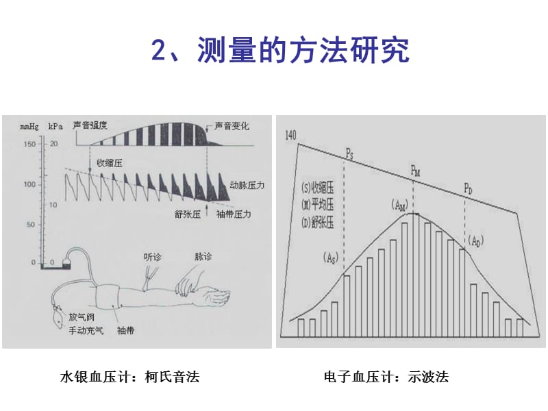 医疗仪器设计流程.ppt_第3页