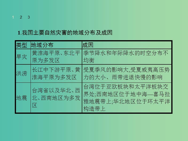 高中地理 第二章 我国主要的自然灾害整合课件 湘教版选修5.ppt_第3页