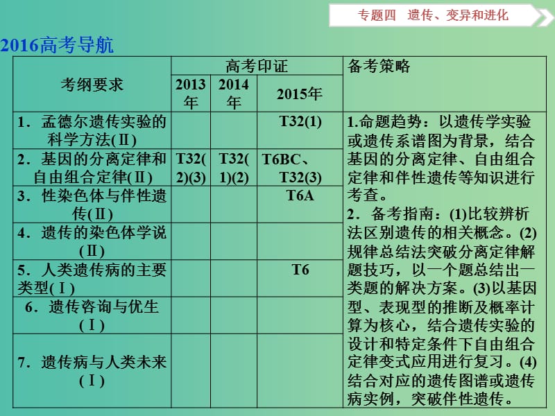 （浙江专用）高考生物二轮复习 专题四 遗传、变异和进化 第2讲 遗传的基本规律和伴性遗传课件.ppt_第2页