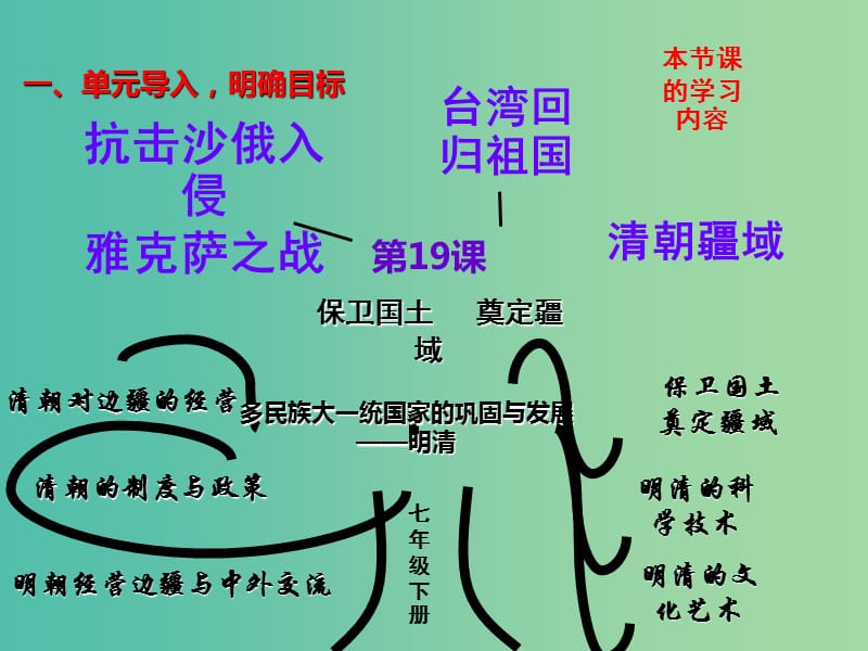 七年级历史下册 第19课 保卫国土 奠定疆域课件 中华书局版.ppt_第1页