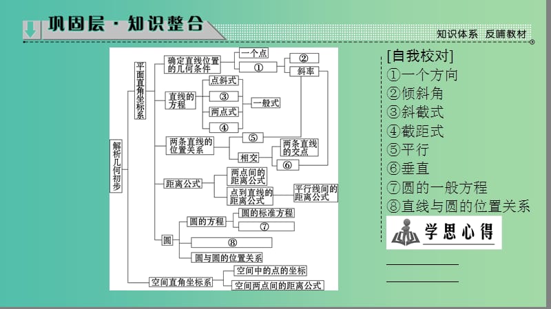 高中数学 第二章 解析几何初步章末分层突破课件 北师大版必修2.ppt_第2页