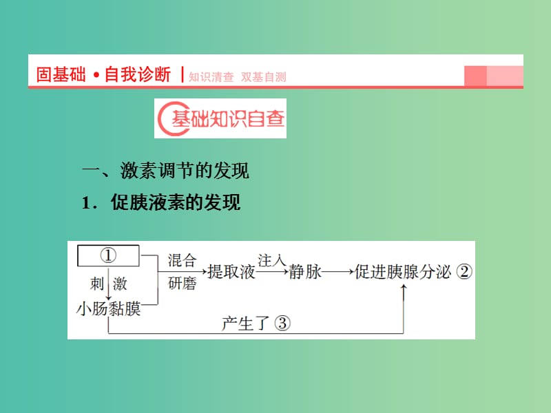 高考生物第一轮复习 第一单元 第3讲 激素的调节及其与神经调节的关系课件 新人教版必修3.ppt_第2页